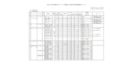 令和7年度千葉県私立小・中・中等教育・高等学校生徒募集要項について（一部）