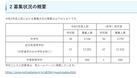 令和7年度埼玉県私立中学校・高等学校・中等教育学校の募集状況