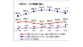 「悪運が強い」の意味は？