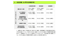 おもな日程（いずれも令和7年）