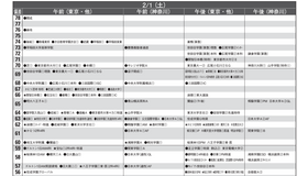 予想偏差値一覧（10月版）男子2月1日