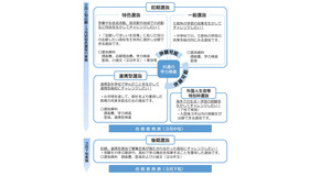 福島県立高等学校入学者選抜