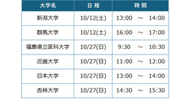 医学部医学科セミナー　開催日程