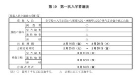 第一次入学者選抜の日程