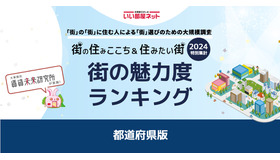 街の魅力度ランキング2024＜都道府県版＞