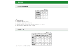 令和7年度 都内私立中学校入学者選抜 募集状況