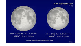 2024年 満月の距離のちがい