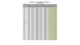 国立大学：令和6年度 医学部（医学科）の入学者選抜における男女別合格率