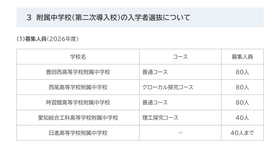 附属中学校（第二次導入校）の入学者選抜について