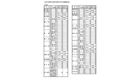 令和7年度県立高等学校第1学年生徒募集定員