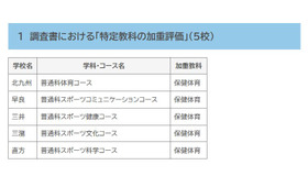 調査書における「特定教科の加重評価」