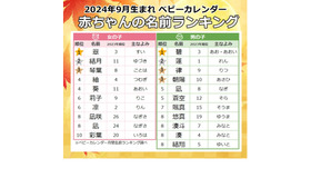 2024年9月生まれ、人気の名前ランキング