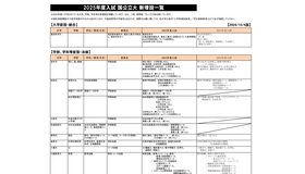 2025年度入試 国公立大 新増設一覧（2024年10月4日版）