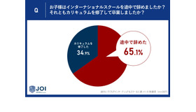 過去に子供がインターナショナルスクールを途中で辞めたか、カリキュラムを修了して卒業したか