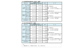 生徒納付金の状況