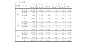 募集定員など