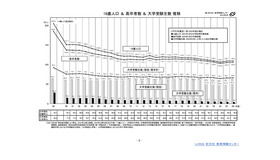 18歳人口＆高卒者数＆大学受験生数 推移　(c) 2024 旺文社 教育情報センター