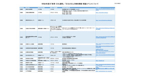 令和6年度の「教育・文化週間」 「文化の日」の無料開館・関連イベント（一部）