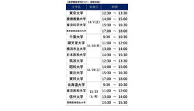 河合塾麹町校 医学部医学科セミナー 開催日程