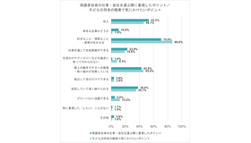 保護者自身の仕事・会社を選ぶ際に重視したこと／子供の将来の職業で気にかけたいポイント