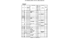 令和7年度新潟県立高校（全日制）