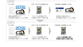 入学時などによる通学定期乗車券の新規購入方法