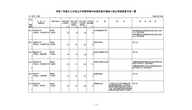 令和7年度からの私立大学医学部の収容定員の増加に係る学則変更予定一覧