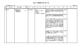 大学を設置するもの＜1校＞