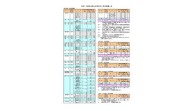 令和7年度 奈良県立高等学校入学者募集人員