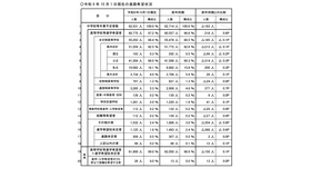 2025年（令和7年）3月中学校等卒業予定者の進路希望状況調査（10月1日現在）