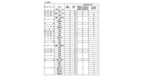 令和7年度 茨城県立高等学校第1学年生徒募集定員について【全日制課程】