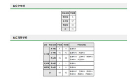 転・編入試験（第2学期末）実施状況