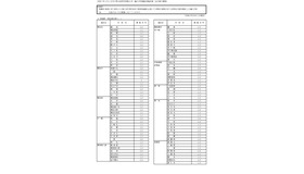 令和7年1月1日付け県立高等学校転入学・編入学者選抜実施計画（全日制の課程）