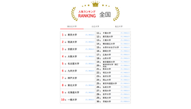 人気ランキング全国版（2024年10月31日）：国公立大学