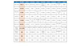 首都圏模試センター「合判模試」受験者動向からみる併願パターン（男子）