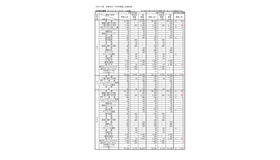 令和7年度 設置者別・学科別募集人員総括表＜全日制の課程＞
