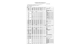 令和6年度第2学期末および第3学期始め（冬季休業およびその前後）における県立高等学校および県立中学校の転・編入学試験の実施予定一覧