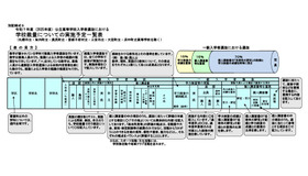 令和7年度（2025年度）公立高等学校入学者選抜における学校裁量についての実施予定一覧