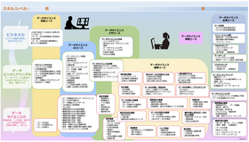 リカレント講座 コース一覧 AI・データサイエンスの基礎領域を学習する「入門コース」「基礎コース」がRSS認定講座に採択