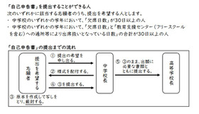 「自己申告書」について