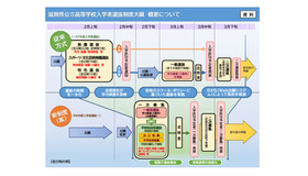 滋賀県公立高等学校入学者選抜制度大綱 概要について