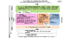 令和20年度までに実現を目指す県立高校「次世代とやまハイスクール（仮称）」