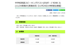 中学校英語スピーキングテスト（ESAT－J YEAR 3）実施状況（2024年11月24日午後7時現在）