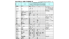 2025年国公立大一般選抜　学外試験会場一覧（一部）