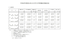 令和6年度国公私立大学入学者選抜実施状況：総括表