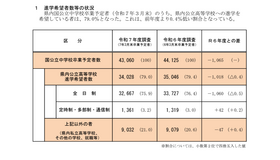 令和7年度高等学校進学希望者数等動向調査(2024年11月10日現在）進学希望者数等の状況