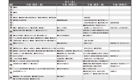 予想偏差値12月版（男子・2月1日）