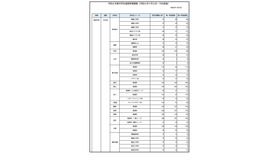 令和6年度第1回中学生進路希望調査