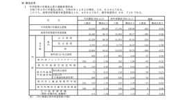 令和6年度第2回中学校等卒業見込者進路希望調査結果