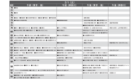 予想偏差値1月版（男子・2月1日）